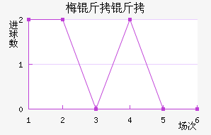 ÷���׽�������������