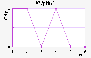 ��â��������������