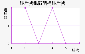 ���ص�����������������