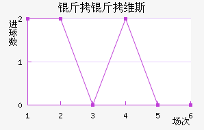 ����ά˹��������������