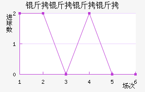 ���������������������