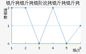�����׶������߽�������������