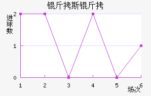 ��˹�ս�������������