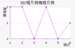 NEC��÷���������������