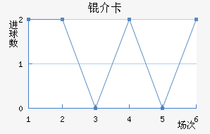 �鿨��������������