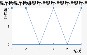 ����ά�������Ƚ�������������