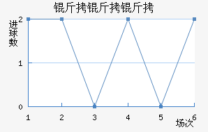 ��������������������