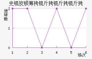 ʷ�ƶٳ���������������������