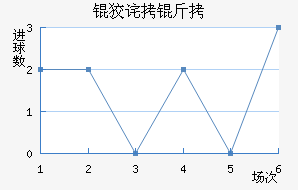 �Ʋ��״Ľ�������������