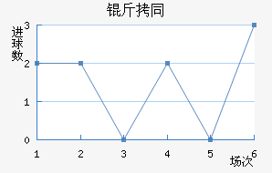 ��ͬ��������������