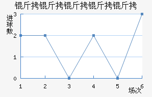 ������������������������