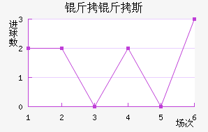 ����˹�Ƚ�������������