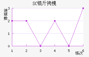 SC��ģԭ��������������