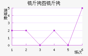 ��ͼ��ŵ��������������