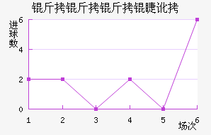 �������޶ӽ�������������