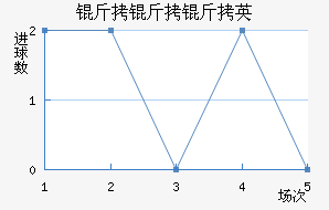 �ư�������������������