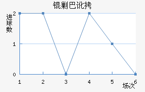 �˰Ͷٽ�������������