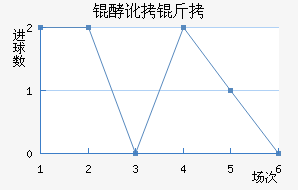 �Ͷ�������������������