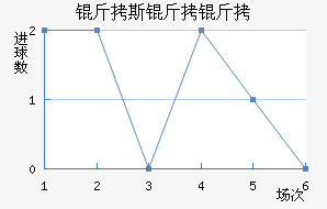 ��˹���ǽ�������������