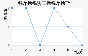 ���ο���˹����˹��������������