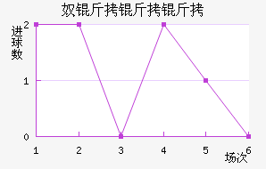 ū�����ǽ�������������