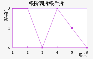 �׵����ؽ�������������