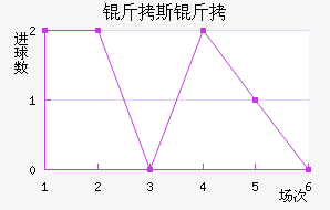 ��˹�ɲ����˽�������������