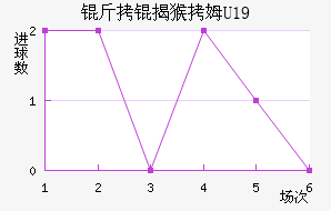 ���Һ�ķU19��������������