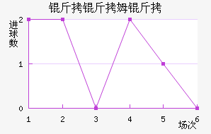 ����ķ����������������