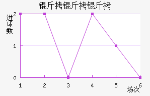 ���������������������