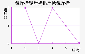 �������ǽ�������������