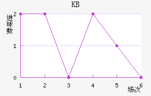 KB��������������