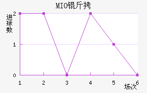 MIO�ݽ��Ϻ���������������
