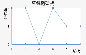 Ī�ɼ�˹��������������