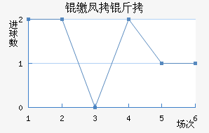 �ɷ����������������