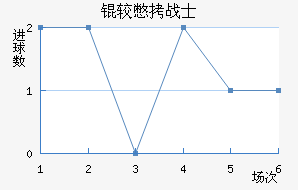 �ϱ�սʿ��������������