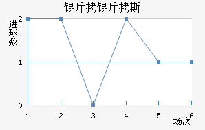 ����˹��������������