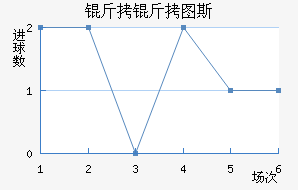 ����ͼ˹��������������