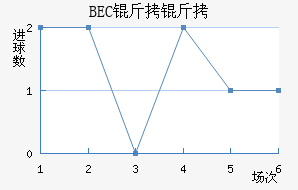 BEC�����ɽ�������������