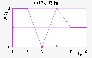 ʷ�ٷҽ�������������