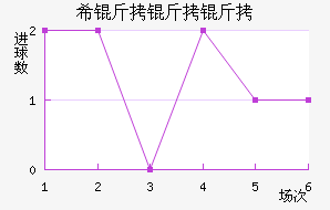 ϣ������˹��������������