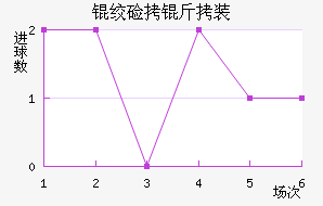 �����ػʼ���װ��������������