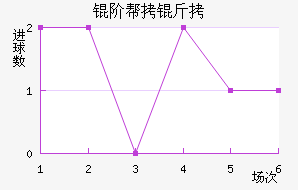 �װ��ǽ�������������