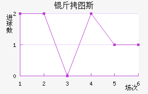 ��ͼ˹ά���ɽ�������������