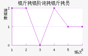 ���ײ���Ա��������������
