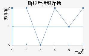 ˹������������������