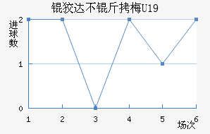 �ƴﲻ��÷U19��������������