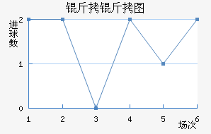 ����ͼ�����������������