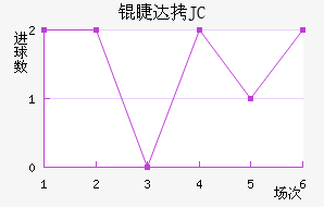 �޴�JC��������������