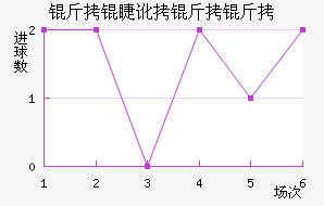 ���޶�������������������